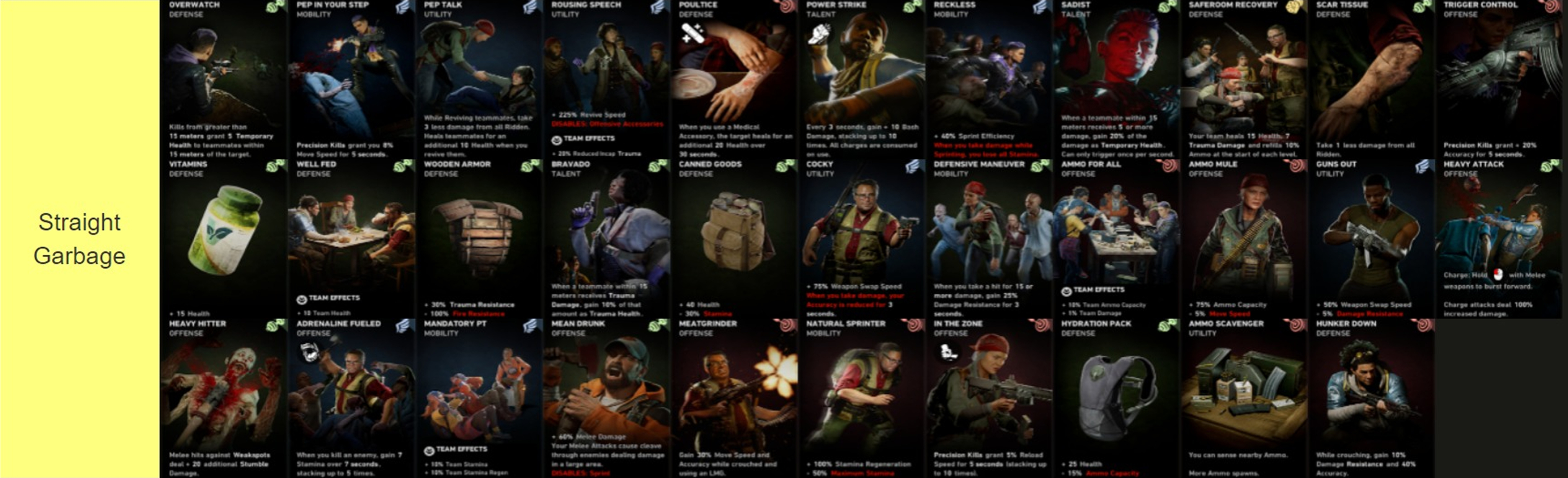 Last image with cards grouped. This one reads straight garbage.