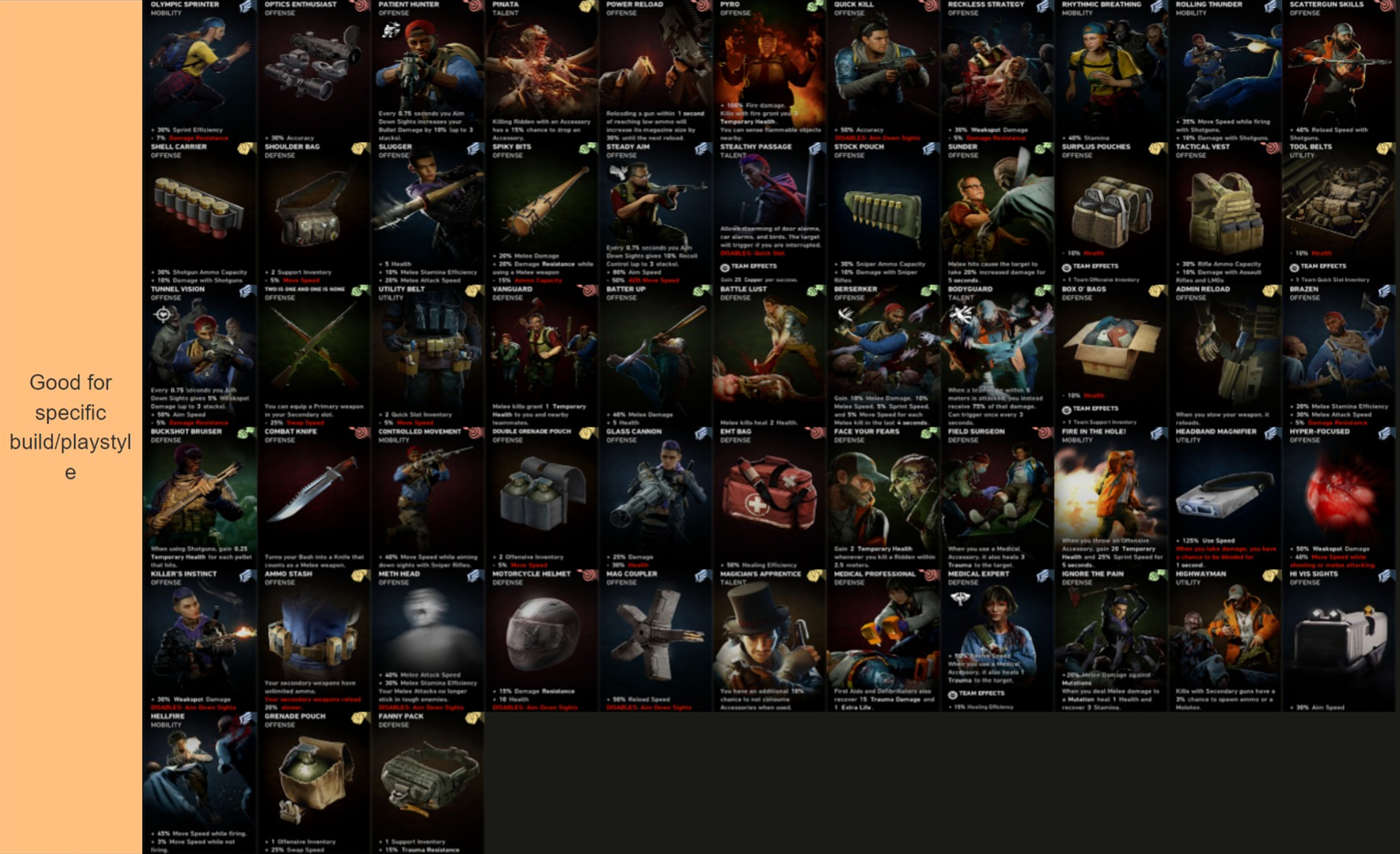 Same group of cards. This time it reads Good for specific build.