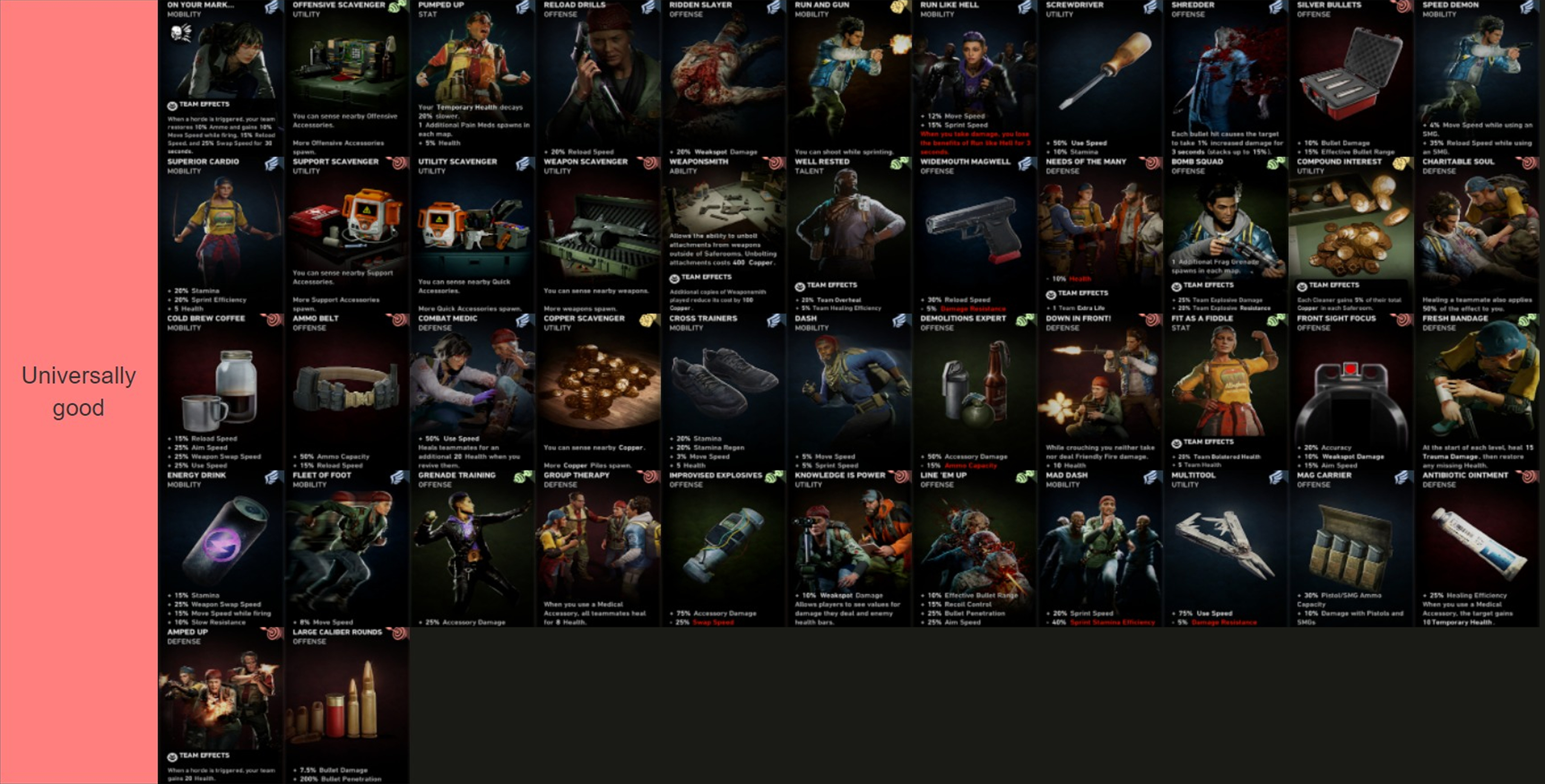 A fan-made image showing many cards together grouped by label. This group reads Universally Good. The cards are too small to be seen.