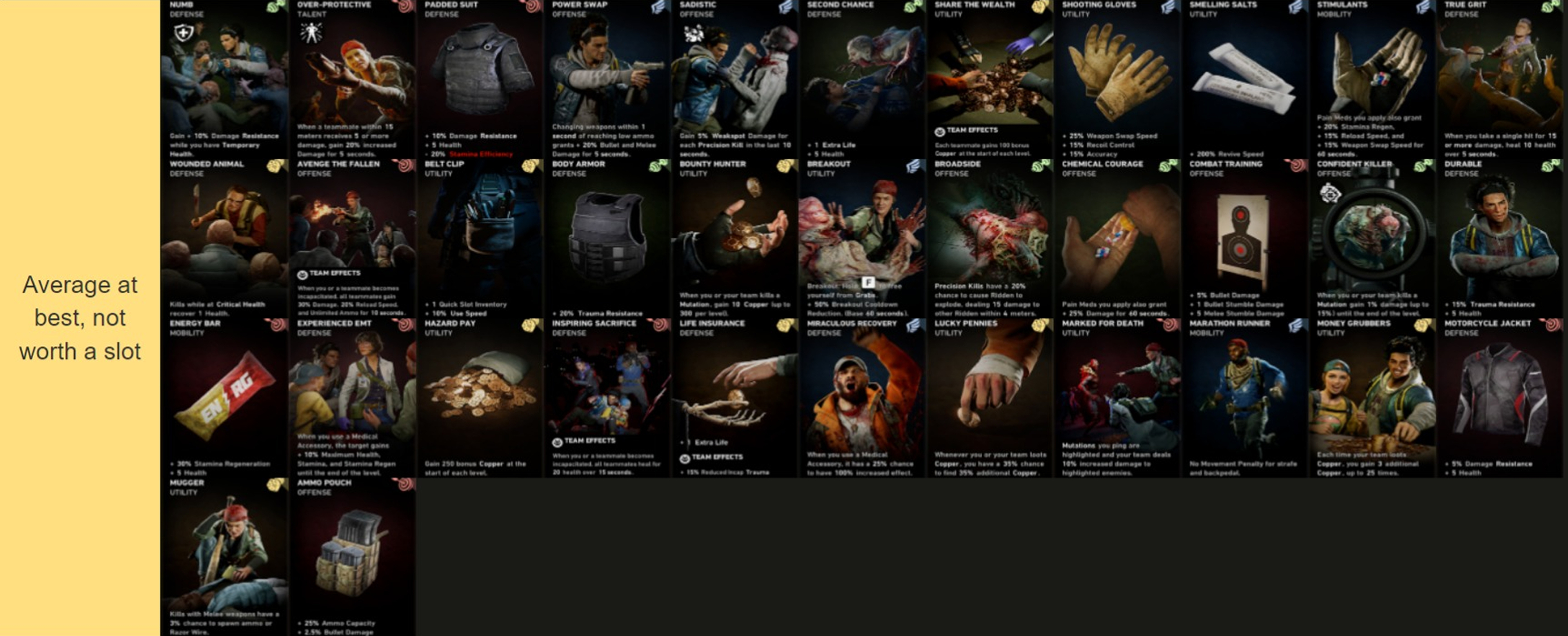 Third image of cards grouped. This one reads average at best, not worth a slot.